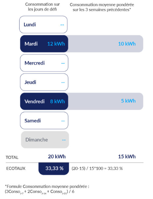 Conditions G n rales d Utilisation Service gratuit cod fi des